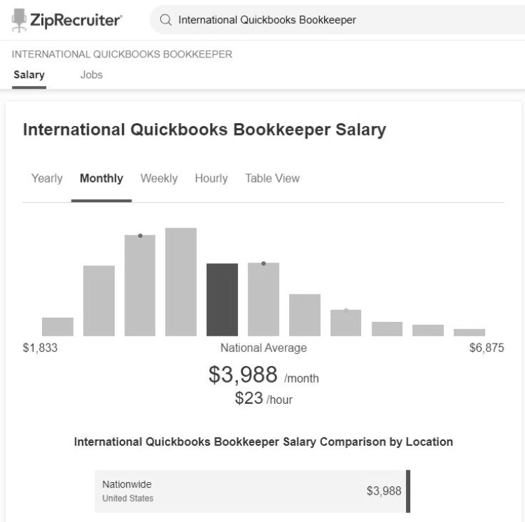 ZipRecruiter International QuickBooks Bookkeeper cinza
